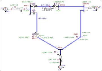 Coordinación de aislamiento eléctrico - HVTESTS