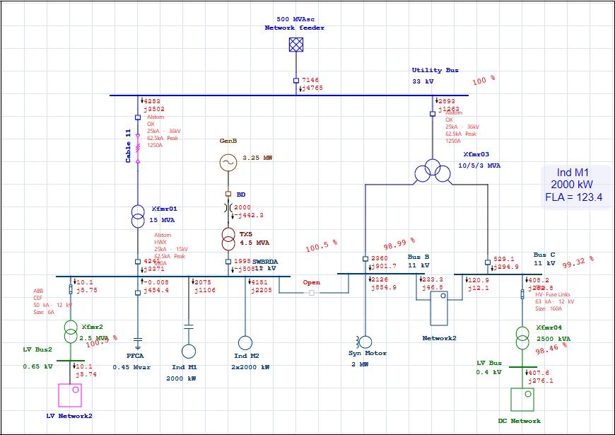Análisis de flujo de potencia en sistemas eléctricos - HVTESTS