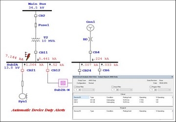 Análisis de cortocircuito en sistemas eléctricos - HVTESTS